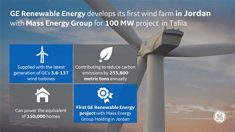 greenflex iq|GE Renewable Energy .